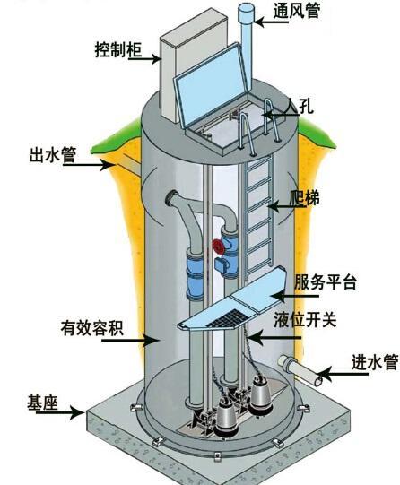 营口一体化污水提升泵内部结构图